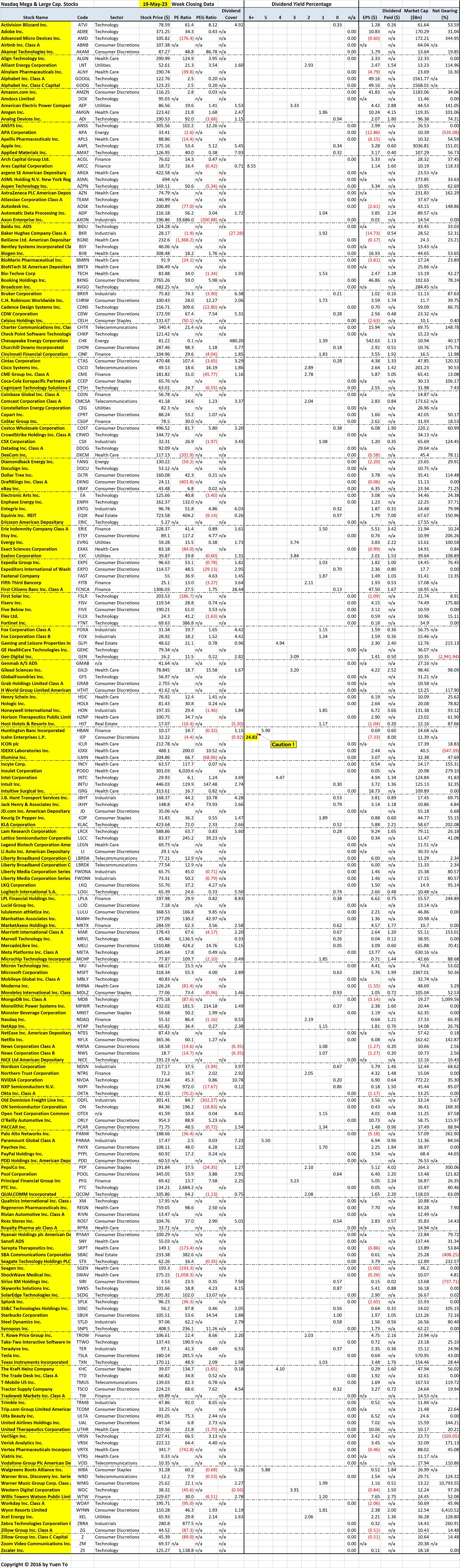 Nasdaq Mega and Large Stocks Sorted by Stock Name for Reference Lookup